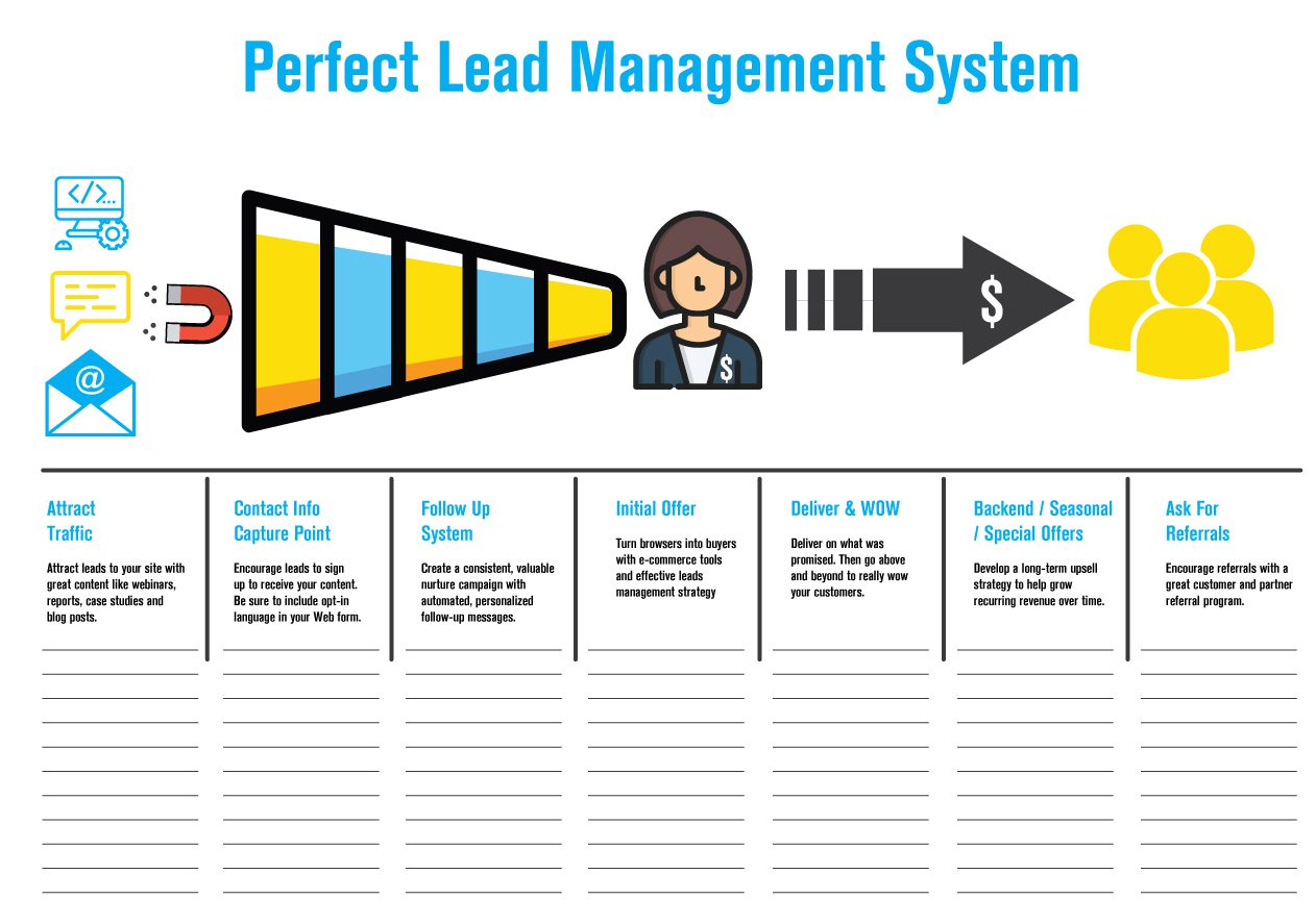 perfect lead management system