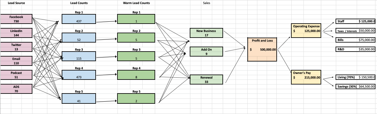 Planting Your Money Tree: What Is Money Tree Framework & How to Create One For Your Team