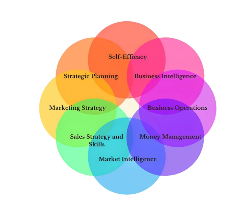8 Critical Business Success Factors