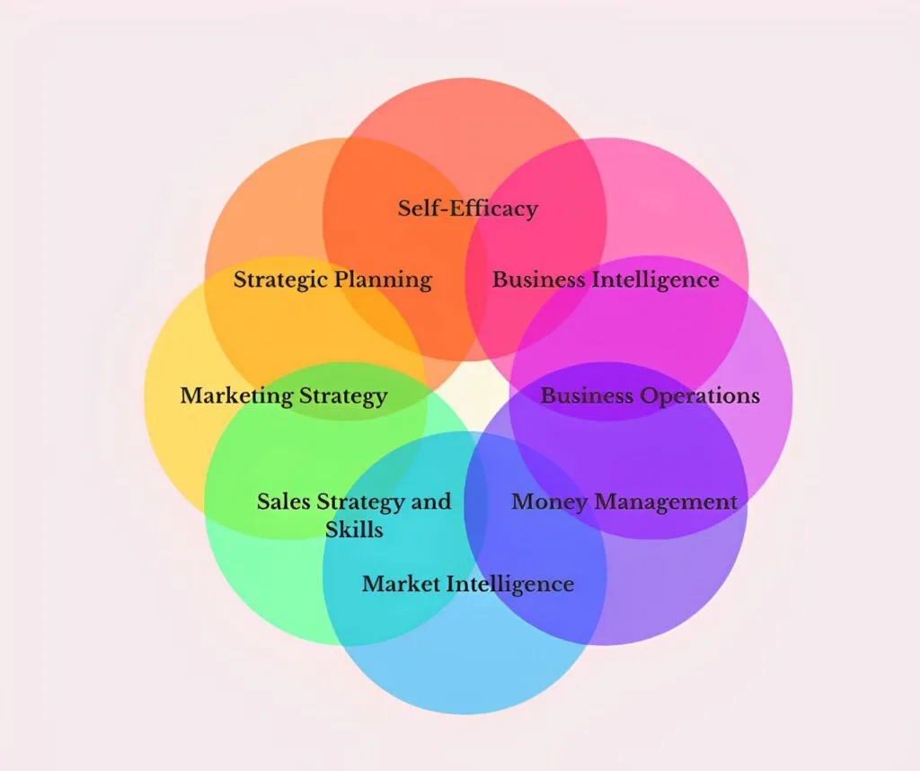 The-8-Critical-Success-Factors The-8-Critical-Success-Factors