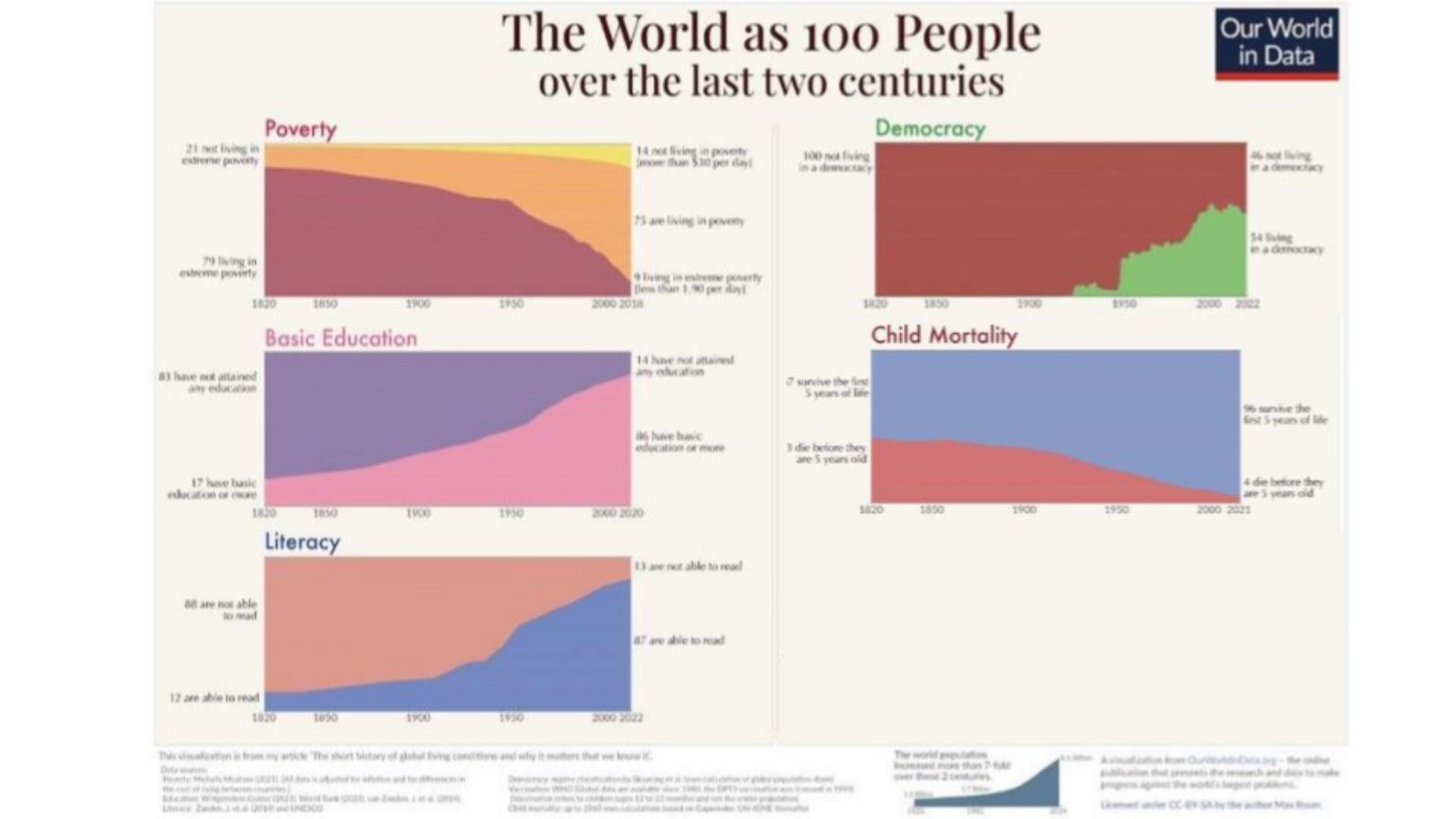 data world data world