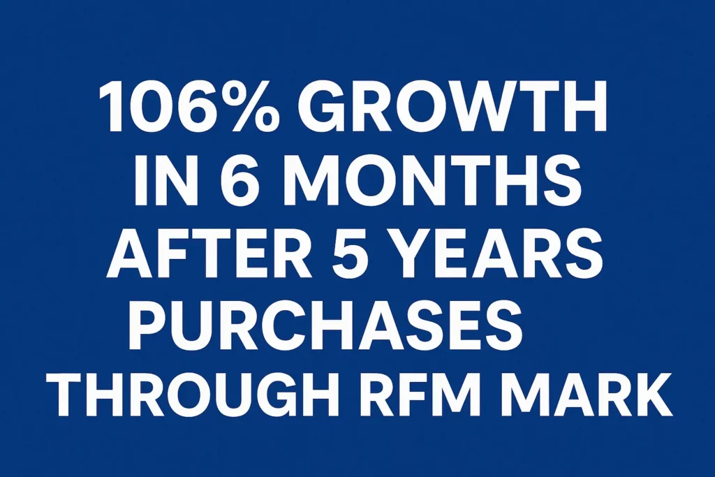 106% Growth in 90 Days: Driving Repeat Purchases Through RFM Marketing