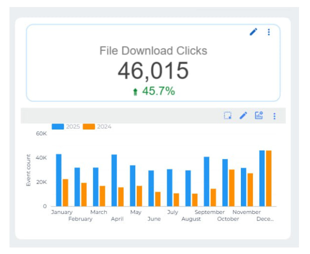 46,015 File Download Clicks 46,015 File Download Clicks