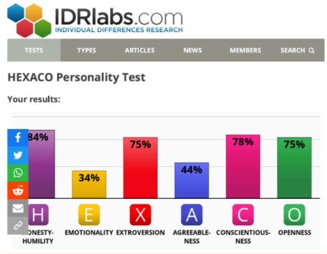 HEXACO Personality Test result